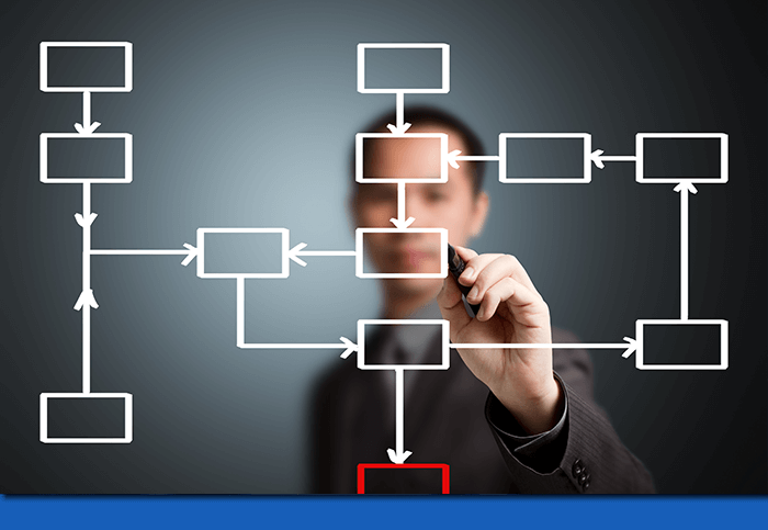 functional testing services